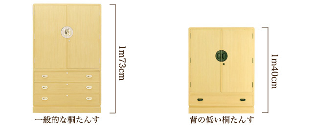 桐たんすの高さの比較